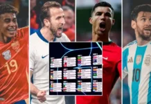 ###FULL LIST: 2026 FIFA WORLD CUP DRAW CONFIRMED AS MEXICO OPENS TOURNAMENT VS SOUTH AFRICA