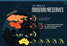 MAPPED: WHICH COUNTRIES HOLD THE BIGGEST MINERAL RESERVES?