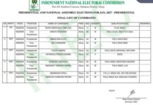 INEC PUBLISHES FINAL LIST OF 18 PRESIDENTIAL CANDIDATES FOR 2027 ELECTION